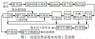 高效<a  target='_blank'>聚合氯化鋁</a>專業(yè)處理烘培食品廢水COD等有機(jī)物